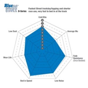 ebcDP51003B: EBC Bluestuff Brake Pad Sets