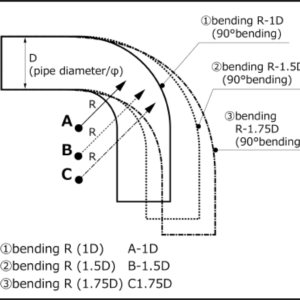 hks1807-RA098: HKS Aluminum Bends