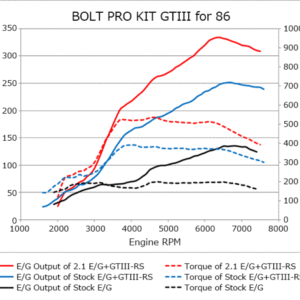 hks11001-KT001: HKS Turbo Kit